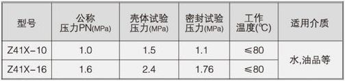 明桿閘閥型號主要參數(shù)